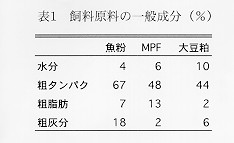 表1
