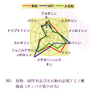 図1