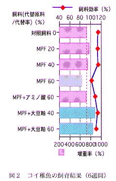 図2