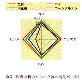 図3