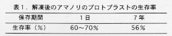表1