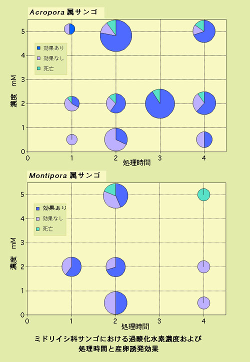 図2
