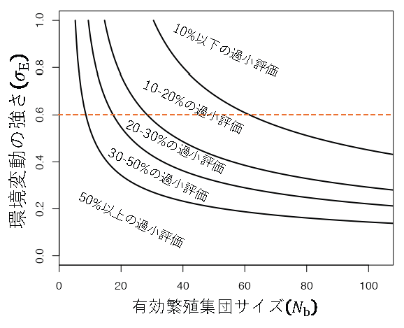 説明図