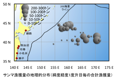 サンマ漁獲量の地理的分布図