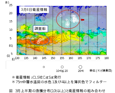 漁獲分布と衛星情報の組み合わせの画像