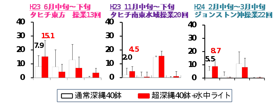 深網のグラフ