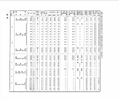 附表 ワカサギとチカの比較