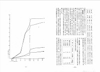 石狩川河口で採卵したサケ卵の斃死原因