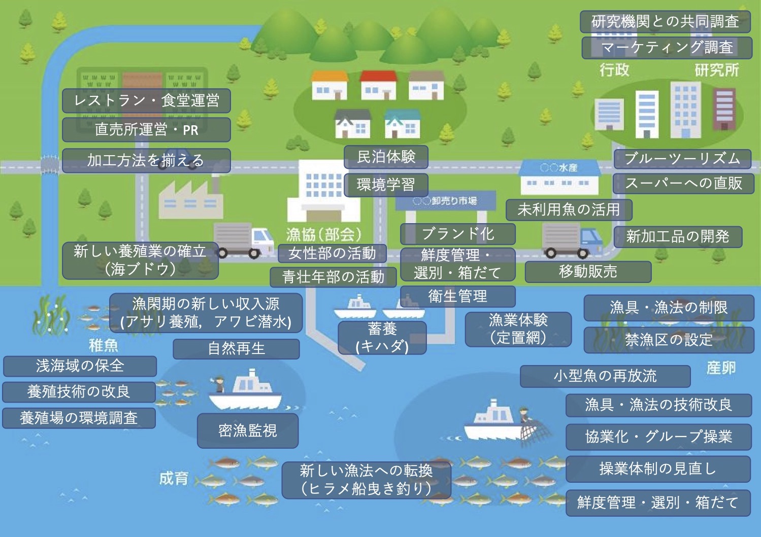 浜の道具箱